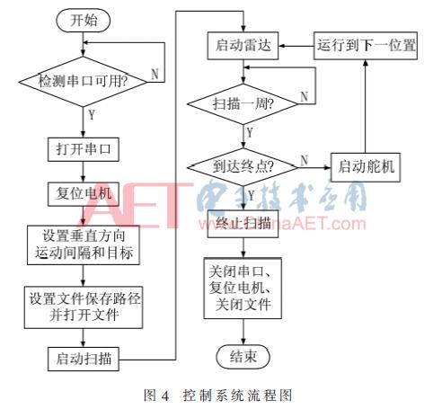 3d三维激光扫描仪应用,3d激光扫描仪多少钱