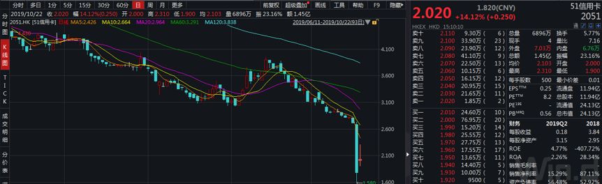 51信用卡回应股价,51信用卡创始人致歉完整版