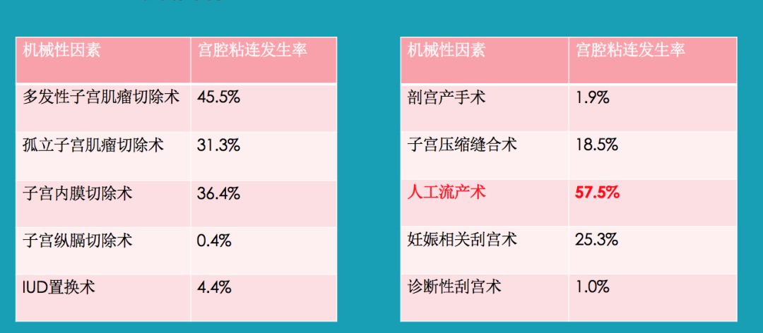 人流危害讲解视频3分钟,人流危害科普短片