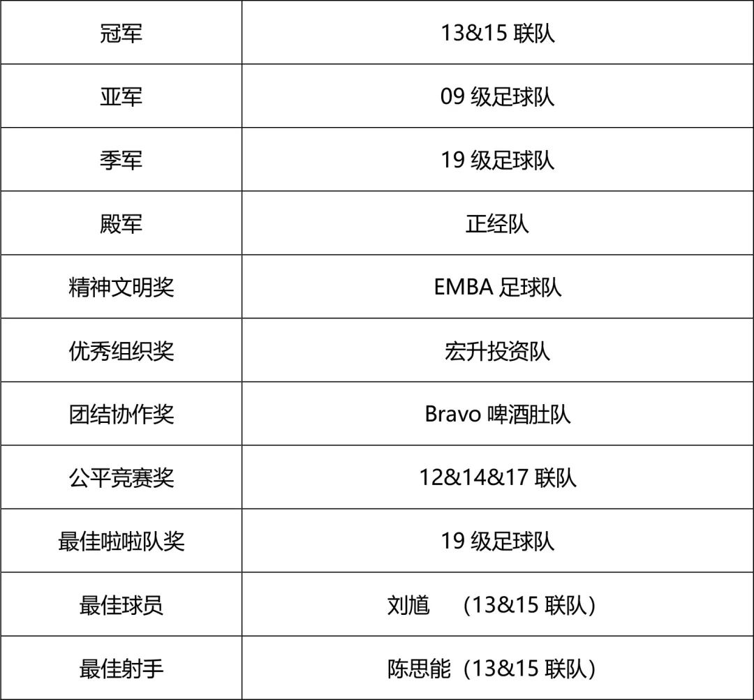 2023中山足球联赛,中山市2022足球联赛
