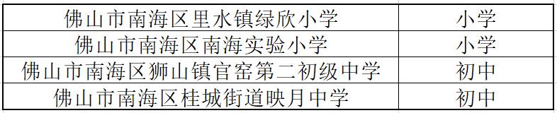 广东青少年足球学校排名,全国第一批校园足球特点学校名单
