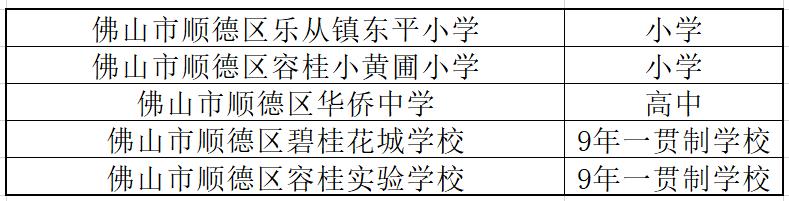 广东青少年足球学校排名,全国第一批校园足球特点学校名单