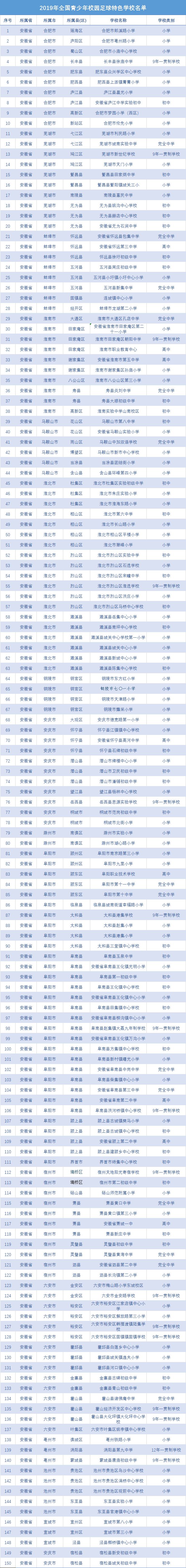 全国青少年校园足球特点学校淮南,安徽省合肥市校园足球特点学校