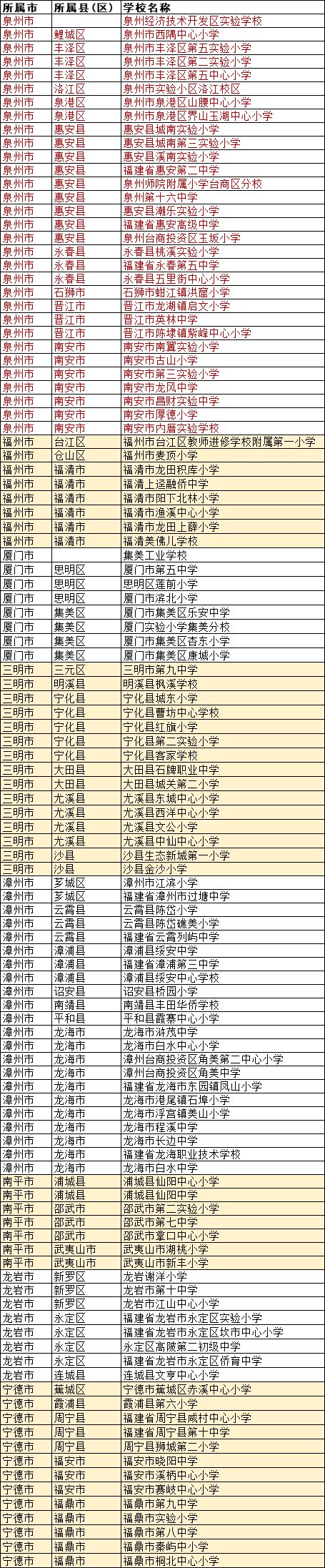2024福建特点足球学校名单,全国首批青少年足球特点学校