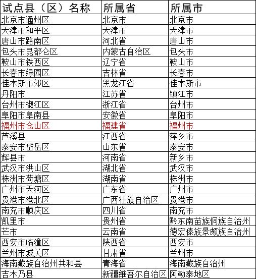 2024福建特点足球学校名单,全国首批青少年足球特点学校