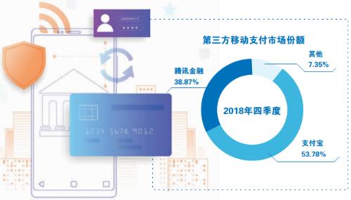 新增手机号转账微信支付急补金融科技短板