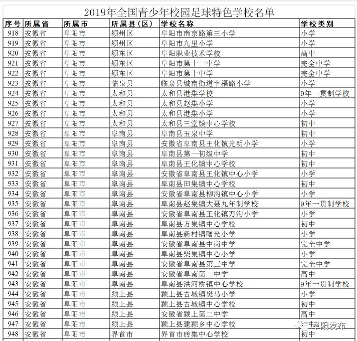 教育部认定！阜阳这31所中小学上榜