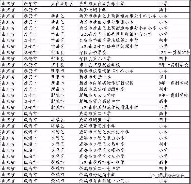 全国青少年校园足球特点学校名单,全国青少年足球特点学校名单