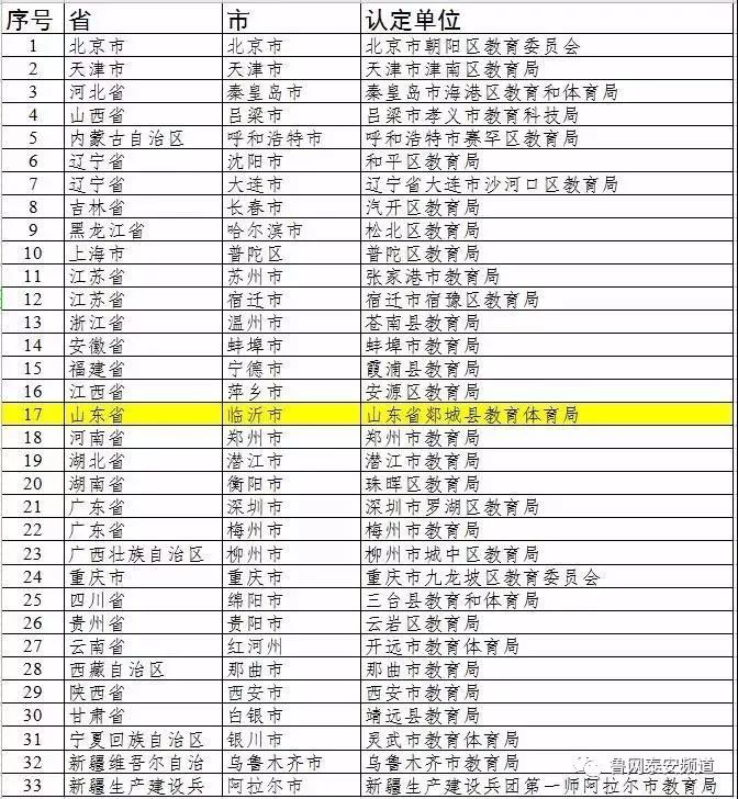 全国青少年校园足球特点学校名单,全国青少年足球特点学校名单