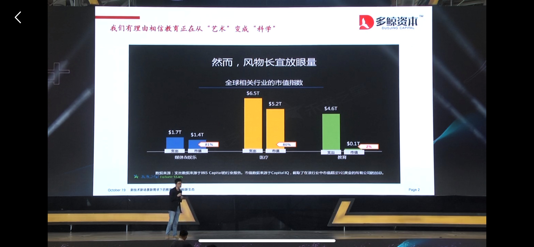 新技术新需求下，教育行业创投新机会