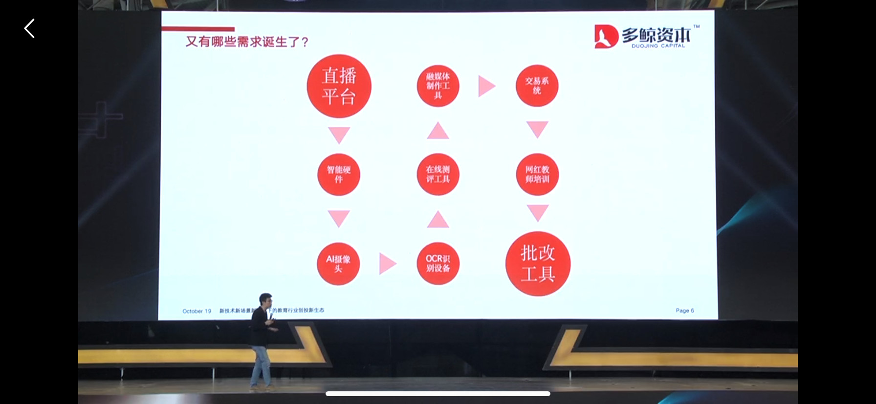 新技术新需求下，教育行业创投新机会