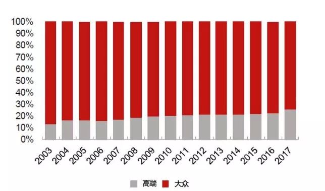 各大美妆品牌的兴起与发展史简述,美妆品牌的成长史是什么样的呢