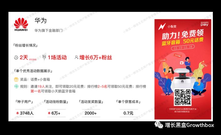 8000字详解微信生态内的5款增长工具（2019版）