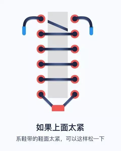 怎么按照自己的脚型穿鞋带,宽圆脚型如何绑篮球鞋鞋带