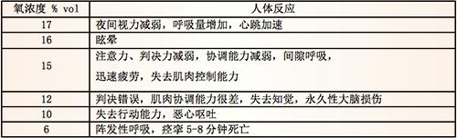 液货船安全标准,散装液体危化品船舶安全检查