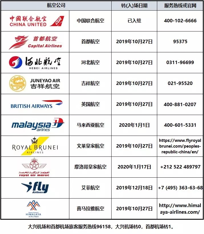 首都机场大兴机场航班分配,首都机场到大兴机场航班