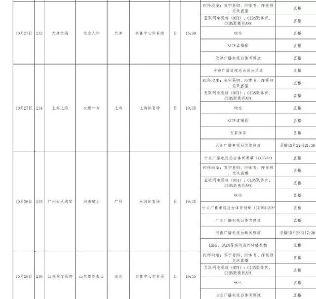 中超第二十七轮转播计划,2022年中超第12轮转播计划