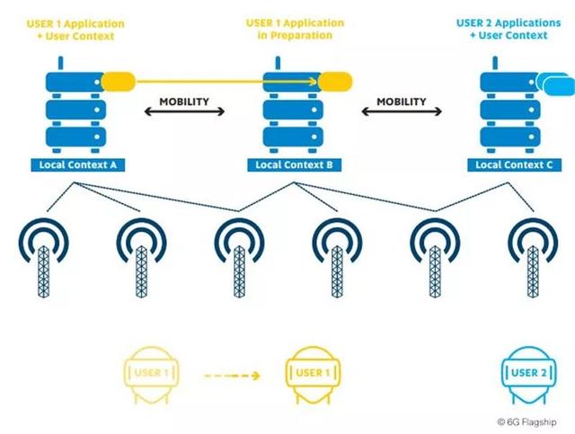 全球首个6g设备发布,全球6g白皮书排行榜