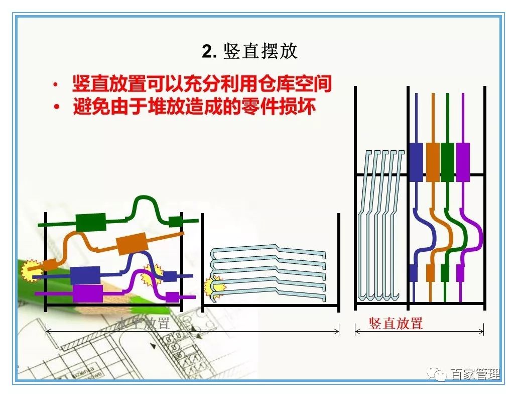 汽车配件仓库管理制度及流程ppt,汽车配件仓库管理24口诀