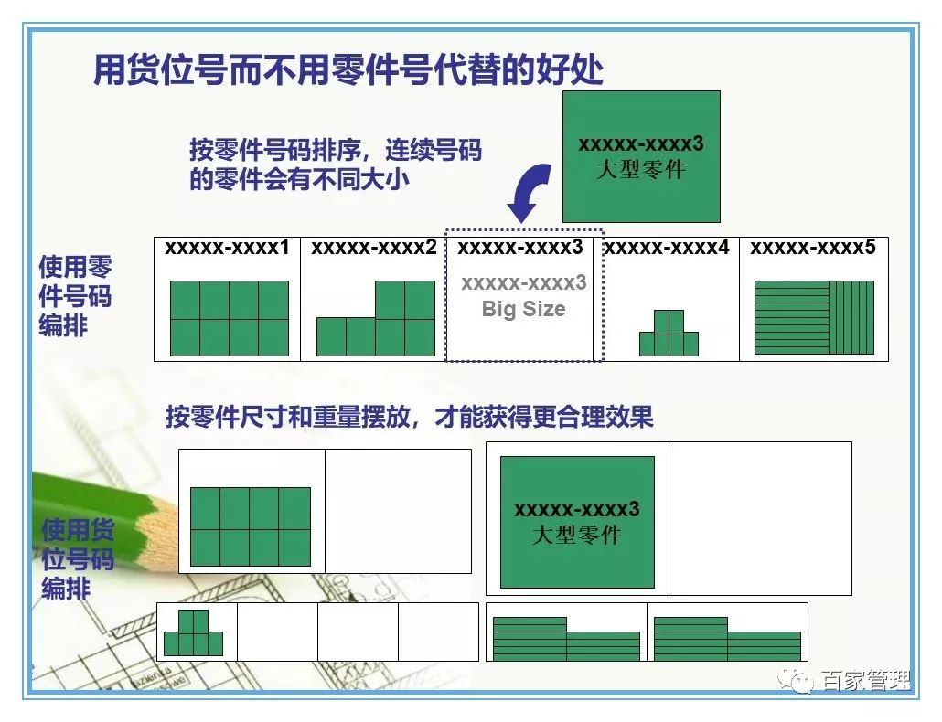 汽车配件仓库管理制度及流程ppt,汽车配件仓库管理24口诀