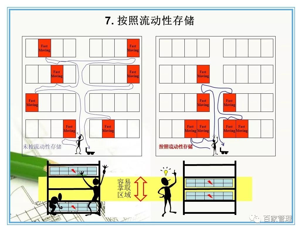 汽车配件仓库管理制度及流程ppt,汽车配件仓库管理24口诀