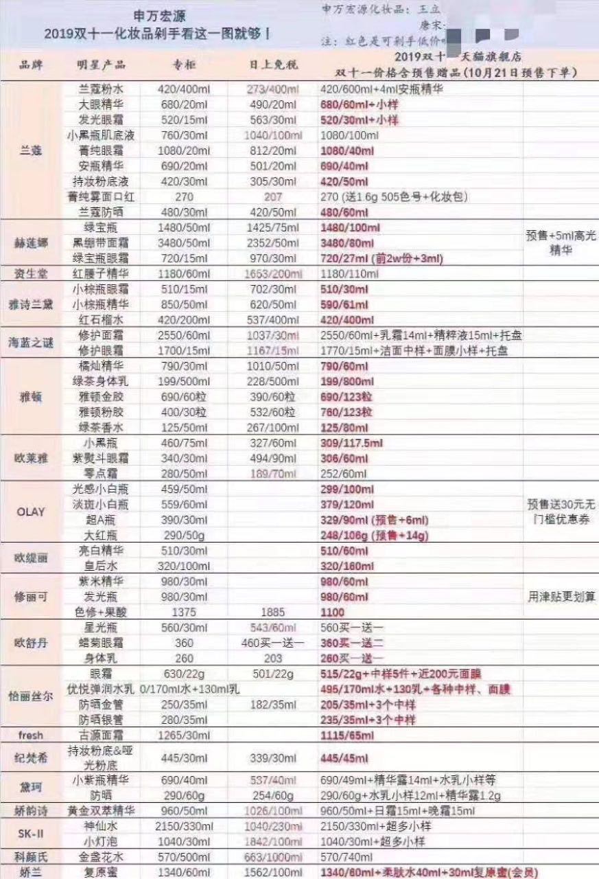 雅诗兰黛小棕瓶100ml卖260元,雅诗兰黛小棕瓶599元正品吗