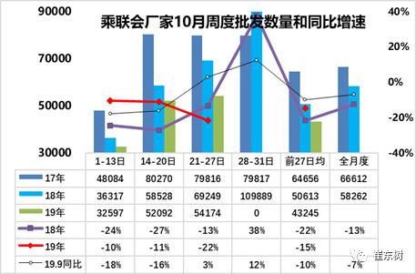 车市扫描2021年第5期,车市扫描9月