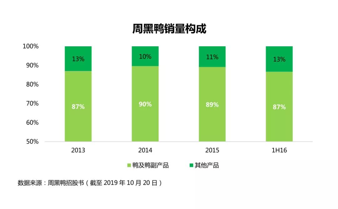 周黑鸭和绝味哪个贵,周黑鸭比绝味鸭脖贵
