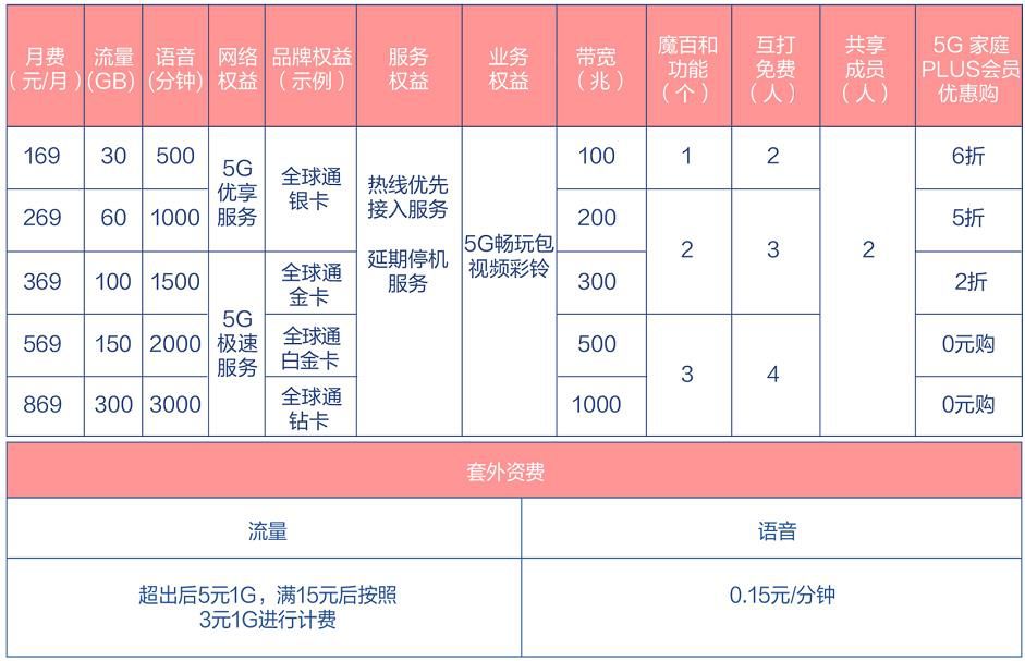 石家庄5g覆盖范围查询,2020年石家庄主城区将实现5g覆盖