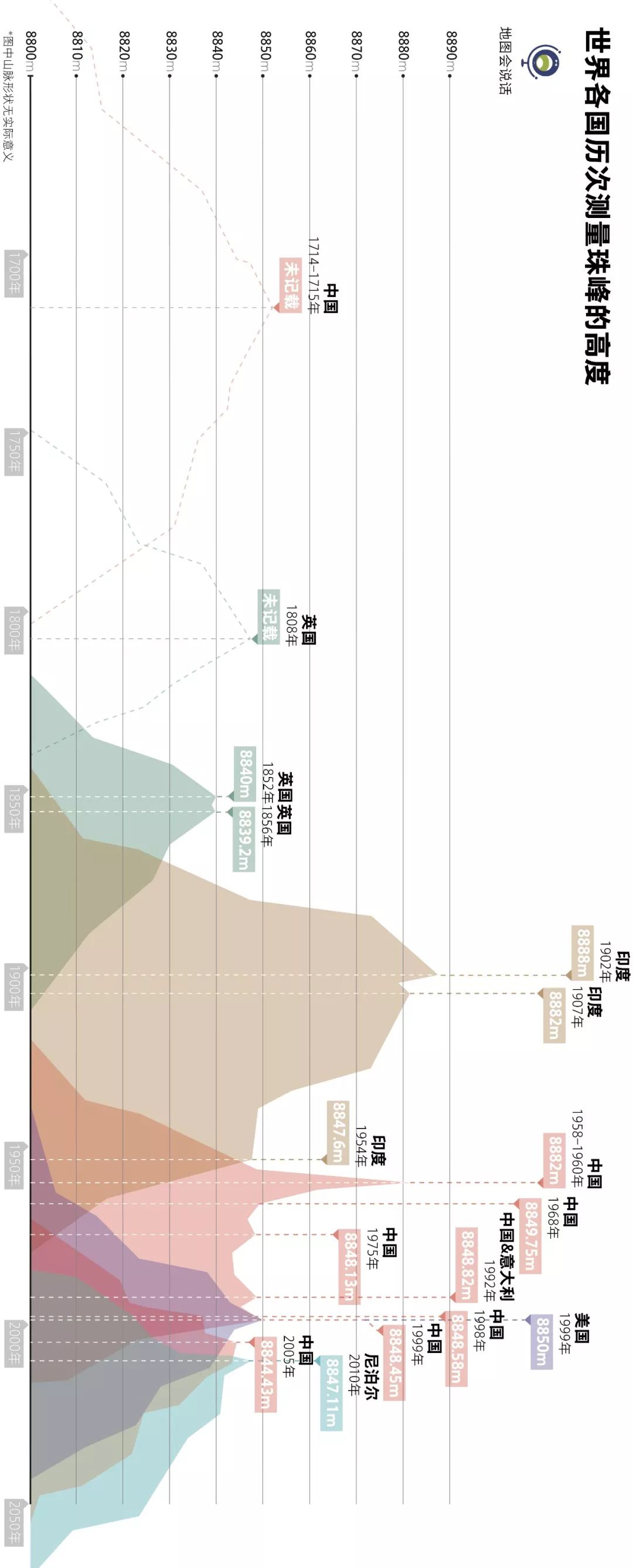 珠峰名字的来历,珠峰是谁命名的
