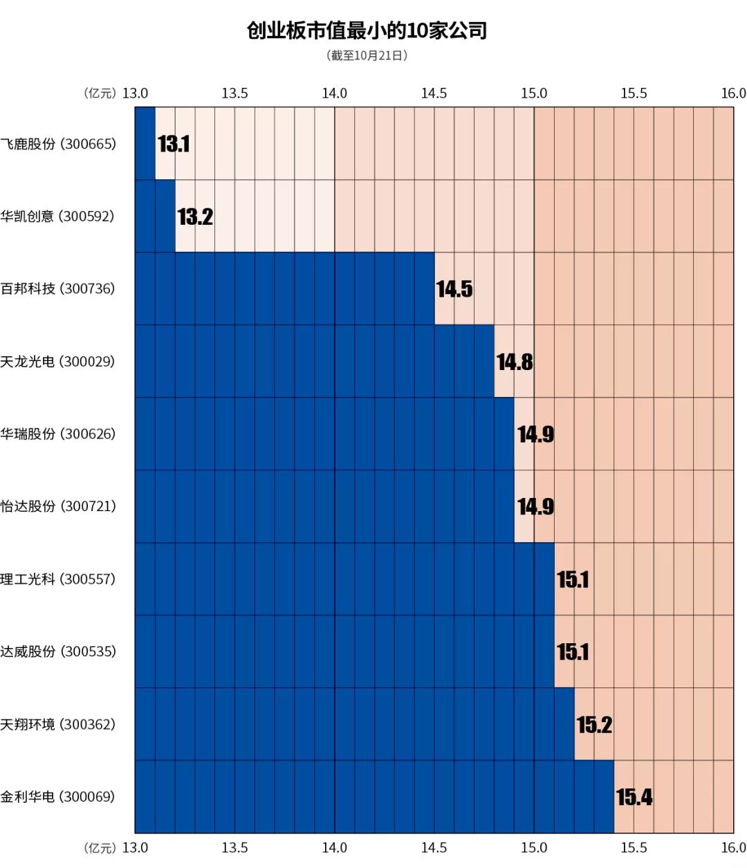 创业板注册制改革关键在革故鼎新,创业板注册制改革受益股