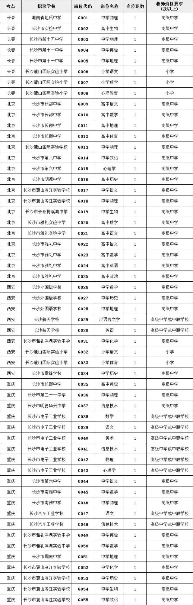 600多个好岗位，湖南最新一批事业单位招人啦！