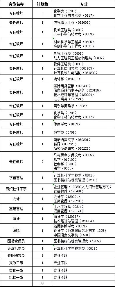 600多个好岗位，湖南最新一批事业单位招人啦！