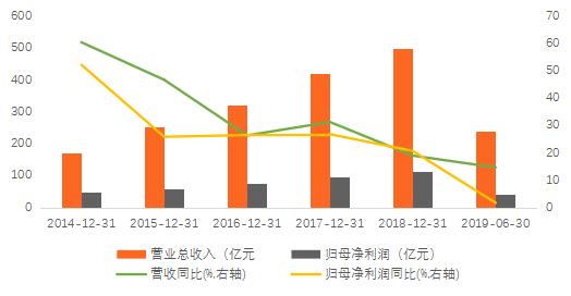 海康人工智能发展现状,海康威视在物联网应用发展前景