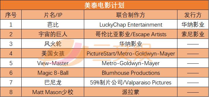 美泰玩具2022年第二季度业绩,美泰玩具2019销售额