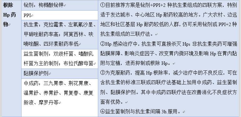 胃炎中西医结合用药,胆汁反流性胃炎中西医结合用药
