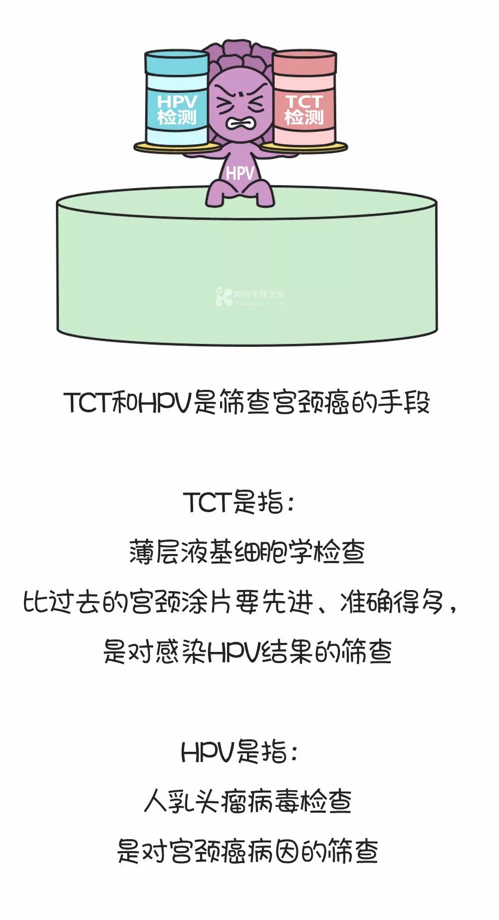 宫颈癌筛查是否有噱头,宫颈癌家族史要查什么