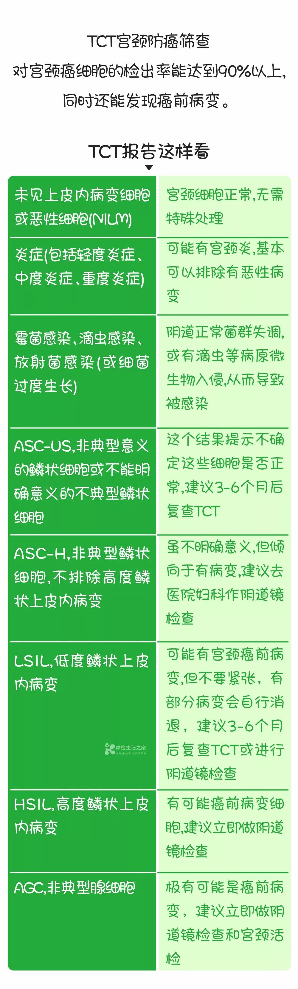 宫颈癌筛查是否有噱头,宫颈癌家族史要查什么
