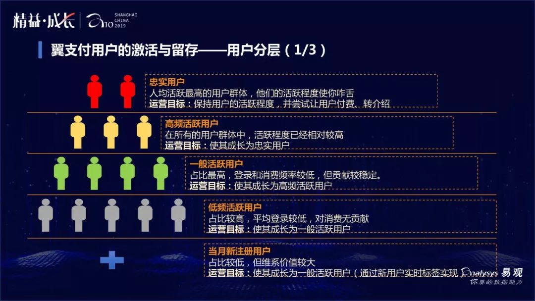 私域运营怎么做？翼支付给你出招（附PPT*载下**）