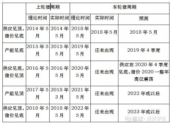 鏀硅鍏荤尓涓婂競鍏徃,涓婂競鍏徃鍏荤尓鐪熷疄鏀跺叆