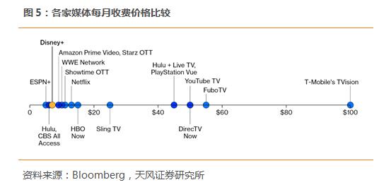 迪士尼发力流媒体市场,迪士尼流媒体平台会引进中国吗