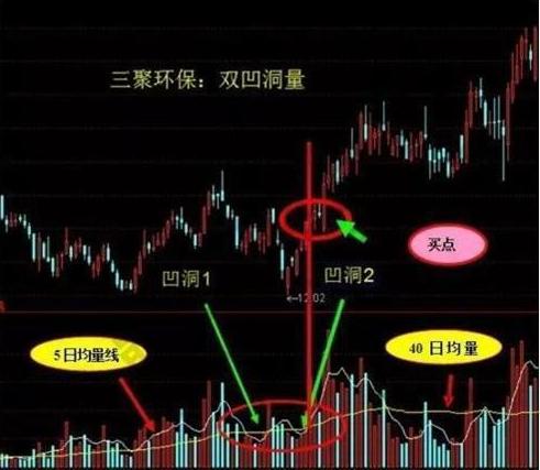 股市短线稳定的盈利方法,股市稳定盈利的唯一秘诀