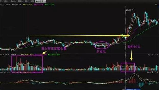 股市短线稳定的盈利方法,股市稳定盈利的唯一秘诀