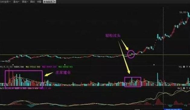 股市短线稳定的盈利方法,股市稳定盈利的唯一秘诀