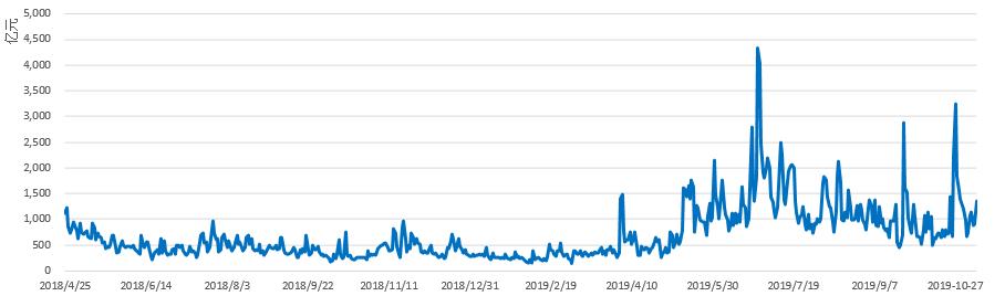 分析师观点谨防市场再次宽幅震荡,股市行情震荡徘徊继续蓄势