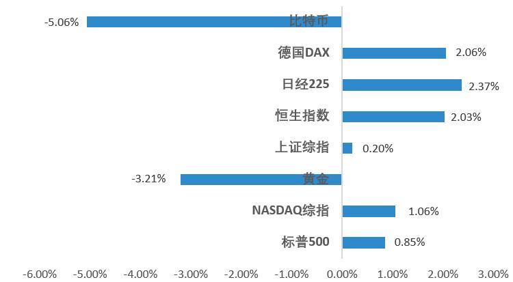 分析师观点谨防市场再次宽幅震荡,股市行情震荡徘徊继续蓄势