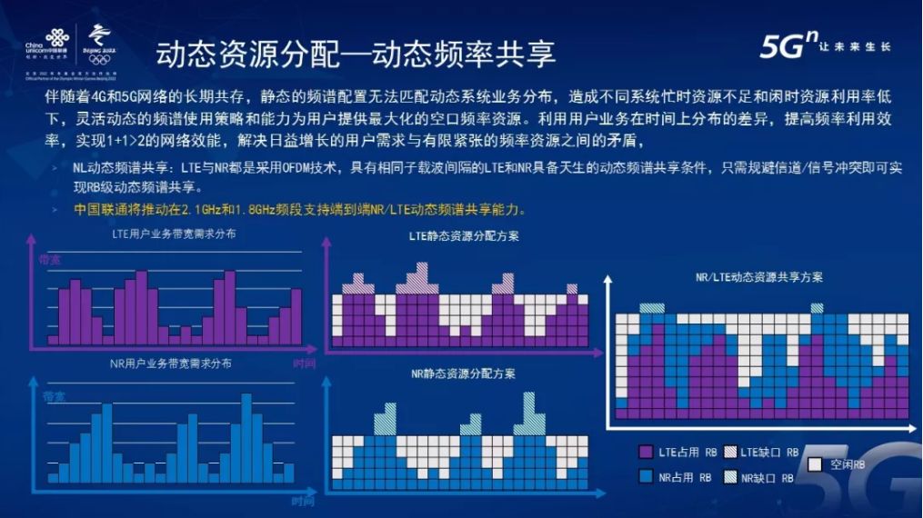 国内联通支持5g网络频段,中国联通5g网络覆盖图