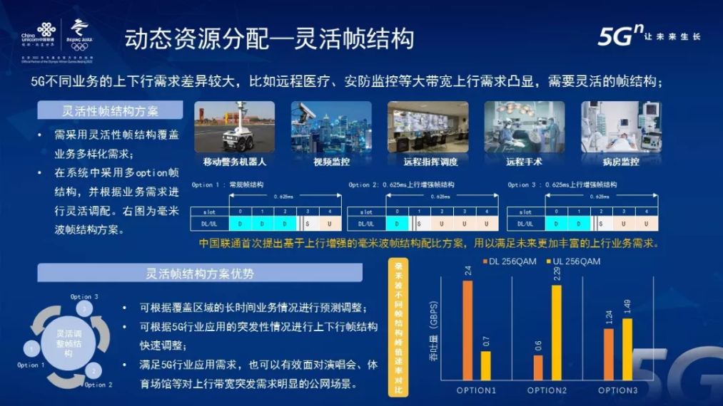 国内联通支持5g网络频段,中国联通5g网络覆盖图