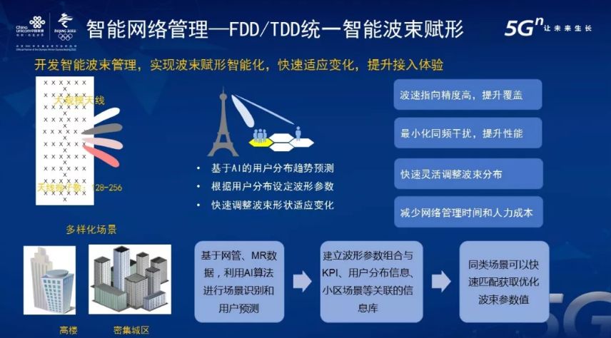 国内联通支持5g网络频段,中国联通5g网络覆盖图