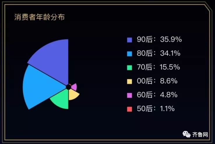 天猫双11山东花掉141亿！最爱买裤子、羽绒服、扫地机器人…